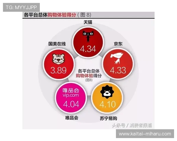 YY娱乐城用户评价与口碑分析帮助你选择最值得信赖的平台